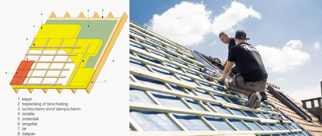 Opbouw sarking dak & isolatie - Kijzer dakrenovatie